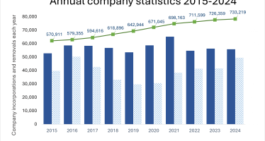 10 year graph - companies