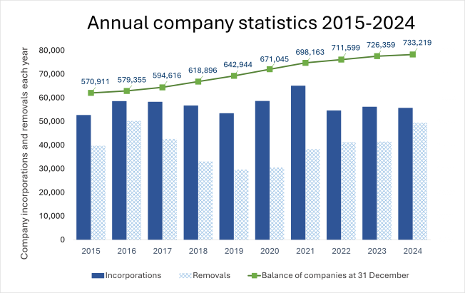 10 year graph - companies