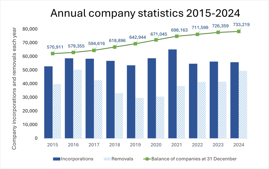 10 year graph - companies