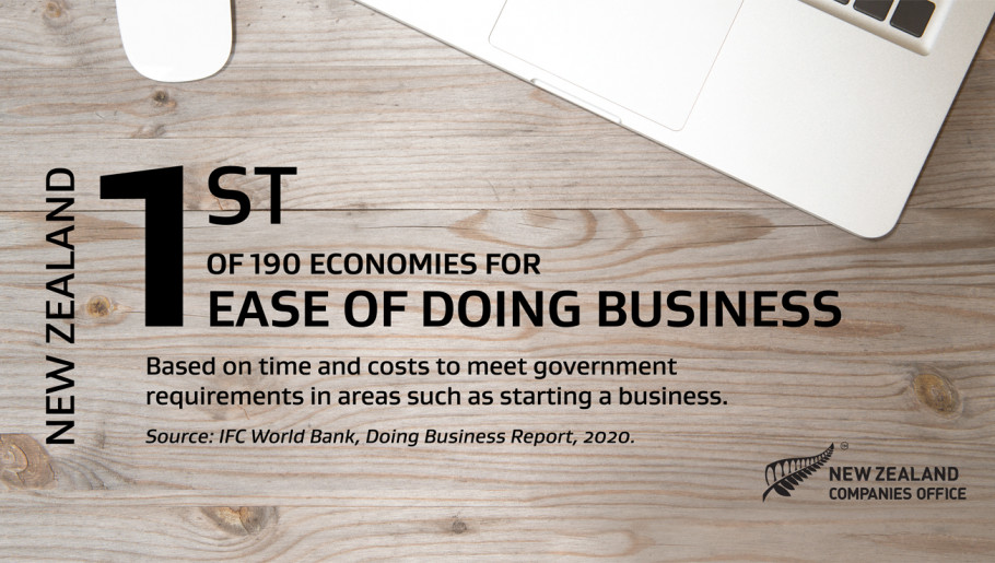 ease of doing business 2020 infographic