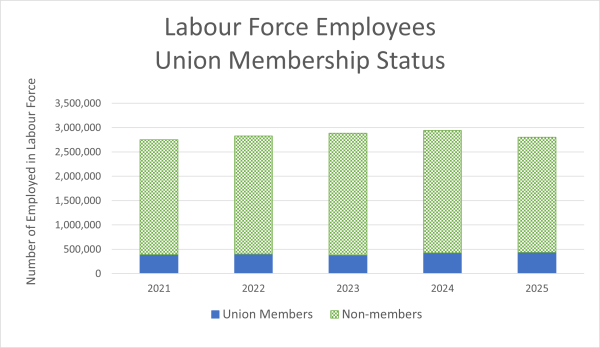 See the graph description below for details of what this graph shows.